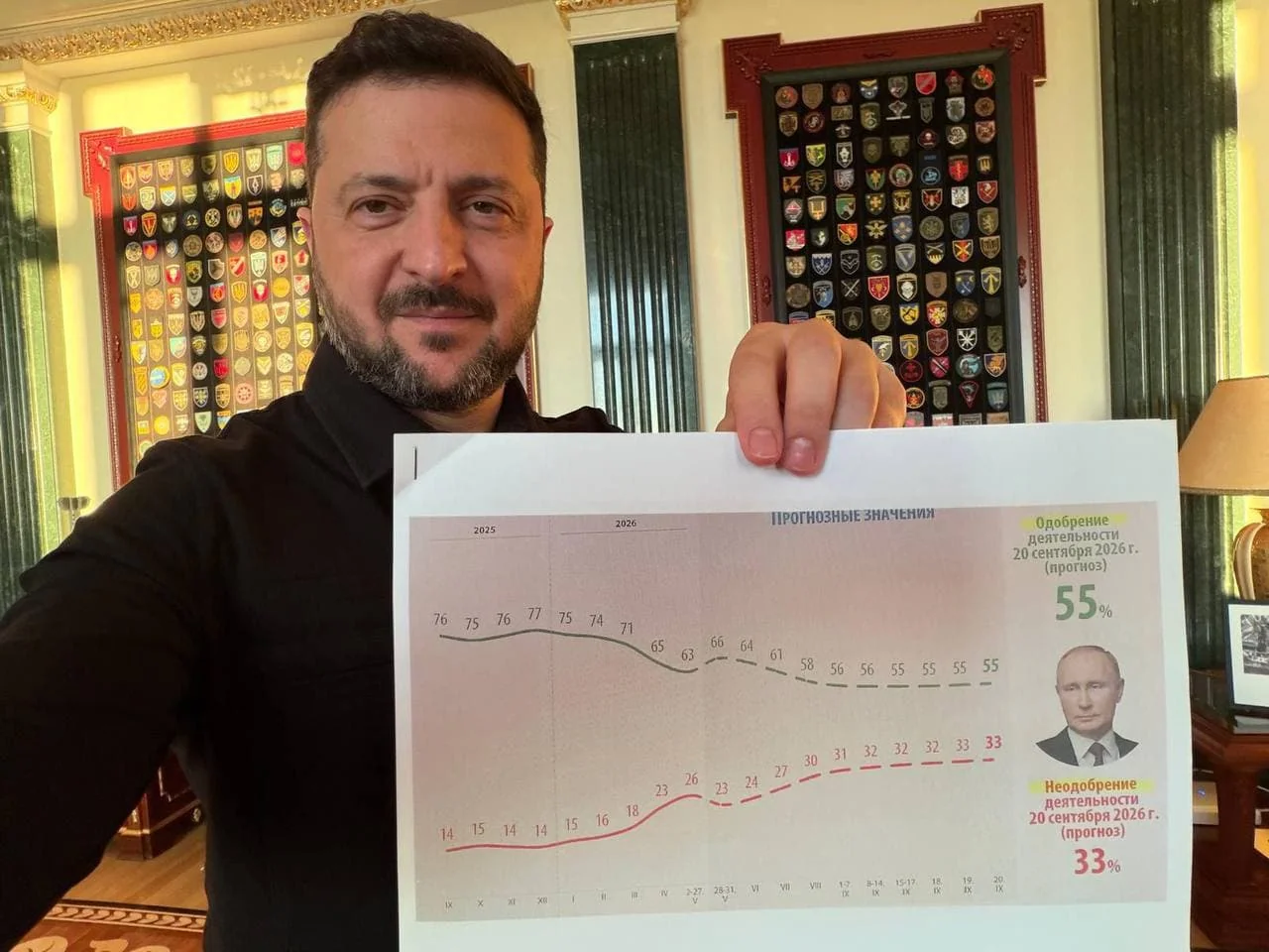 Kremlin documents hint at Putin's declining popularity.