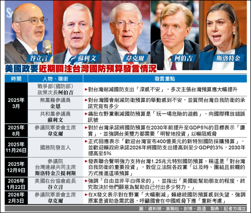 台湾國防預算遭議會阻撓