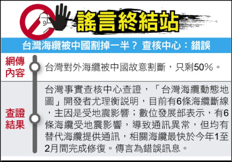 台灣海纜被中國割斷一半？查核中心否認